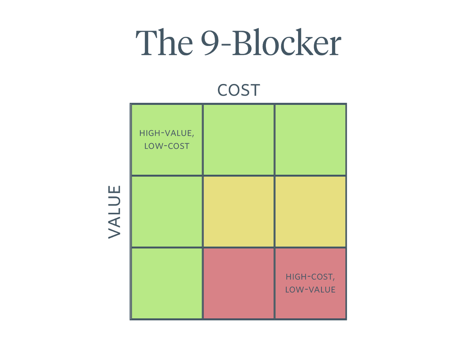 Use This Framework to Unblock Your Product Roadmap LaptrinhX