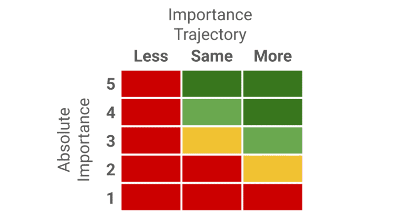 The Importance Of 