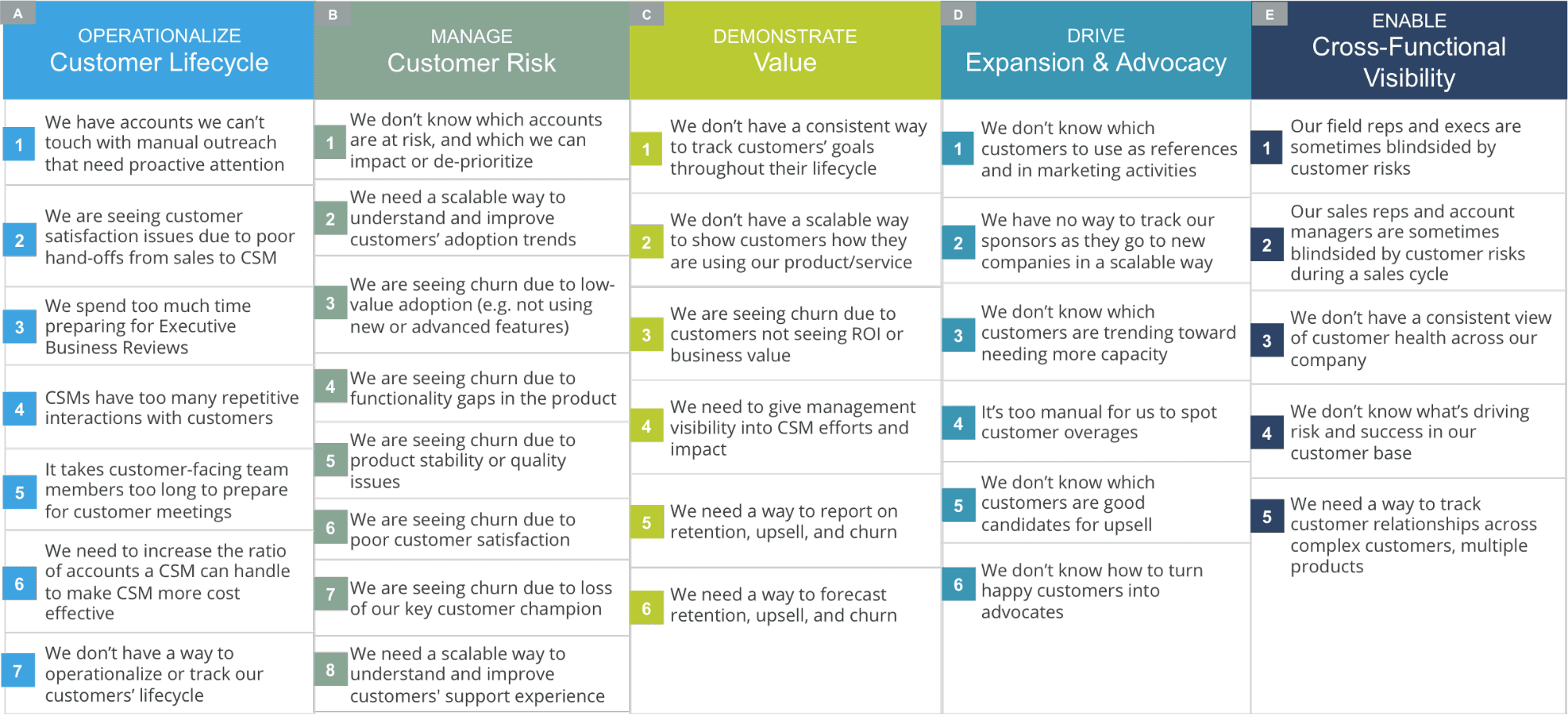 Customer rights. Was preparing какое время. Customer activity Cycle описание Post pre. Предложение с adopted. Customer success Manager (CSM) В сбере.