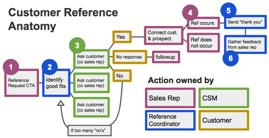 Customer examples. Customer перевод. CTA В маркетинге это. Customer request. Customer response Mode.