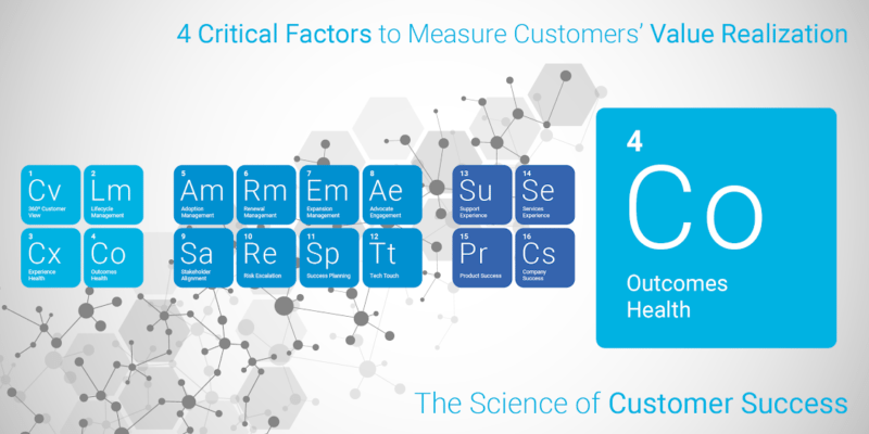 4 Critical Factors to Measure Customers’ Value Realization thumbnail