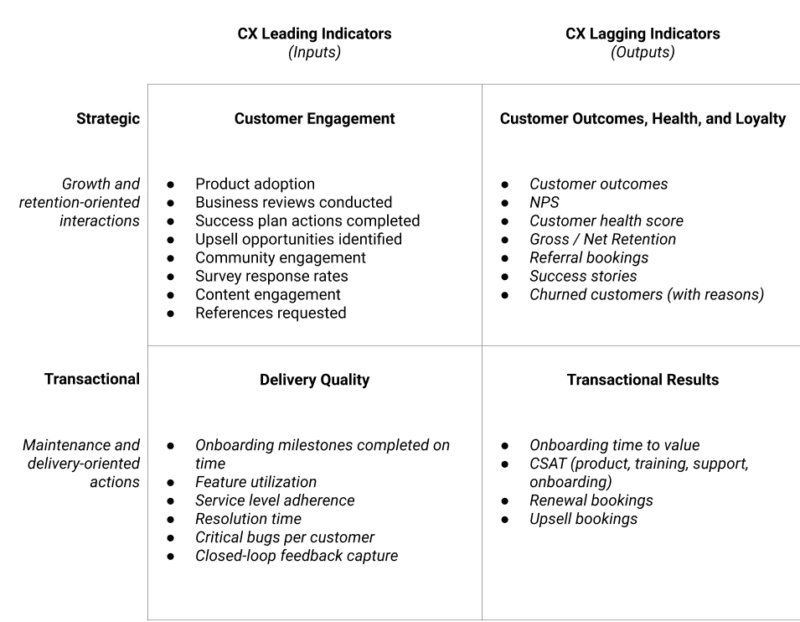 Measuring CX In SaaS: What Are The Metrics That Matter? | Gainsight