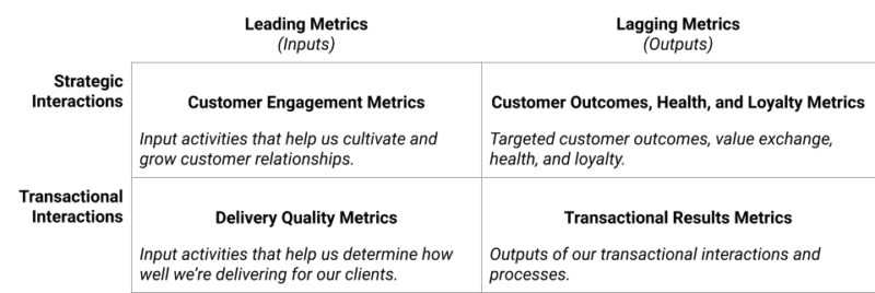 Measuring CX In SaaS: What Are The Metrics That Matter? | Gainsight