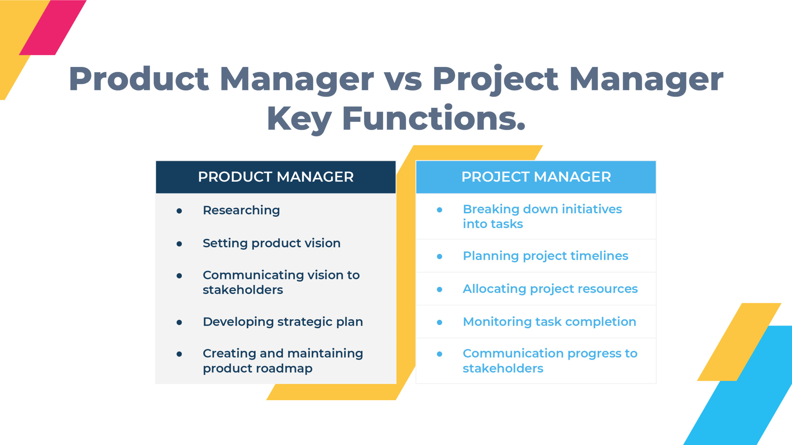 The Role Of Product Manager Versus A Project Manager Gainsight Software