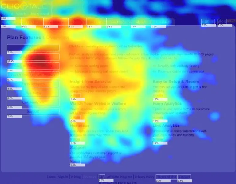 Heatmap