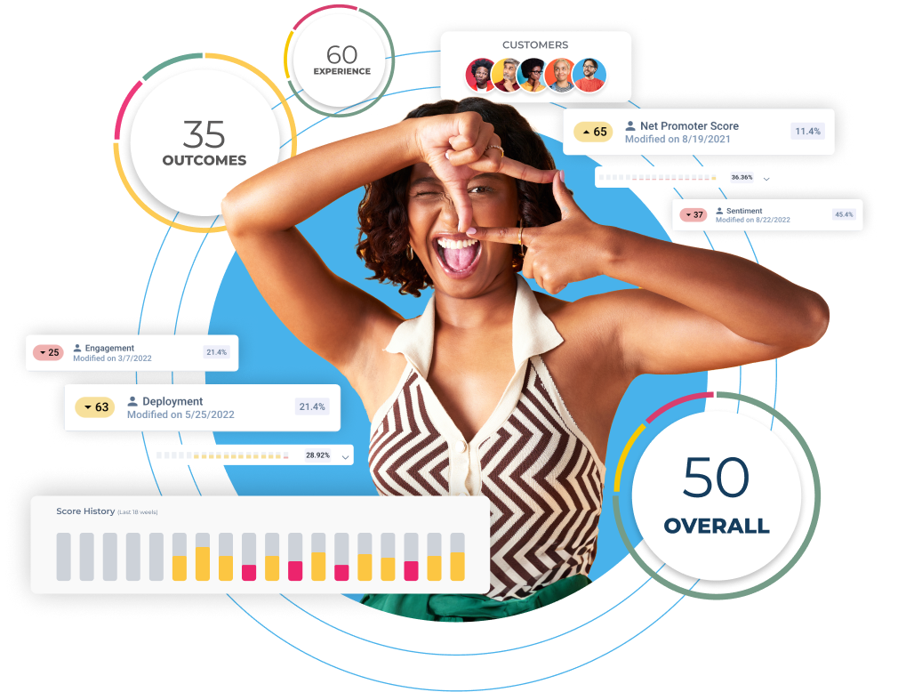 A woman smiles, framing with her fingers amidst digital interface elements. Around her float key metrics like "35 Outcomes," "50 Overall," and graphs that illustrate scores tied to customer experience, sentiment, and revenue optimization.