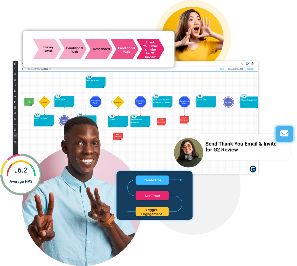 A man smiling and showing peace signs is in front. Behind him, a woman in a yellow shirt shouts through a megaphone. A colorful flowchart depicts an optimization process. Icons and metrics surround them, illustrating a revenue-focused digital marketing concept.