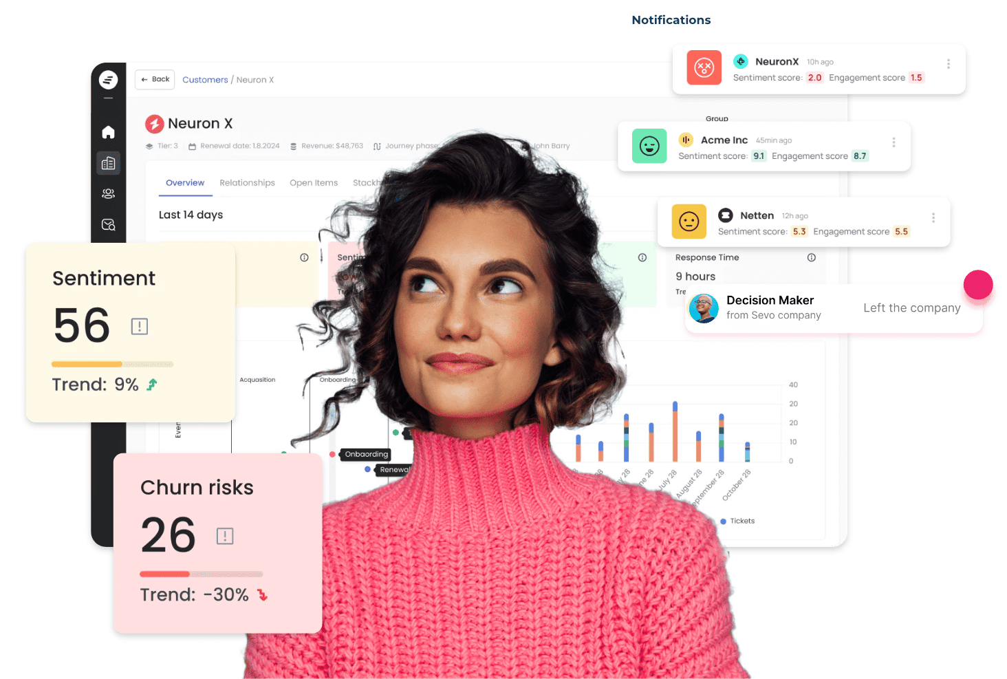 Image of a woman with a dashboard showing sentiment insights, churn risks, and other customer health notifications