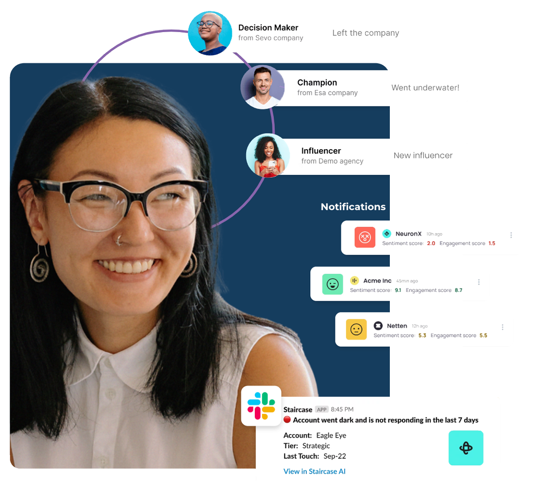 Illustration of how Staircase's notifications send updates about job status, sentiment scores, and Slack integration