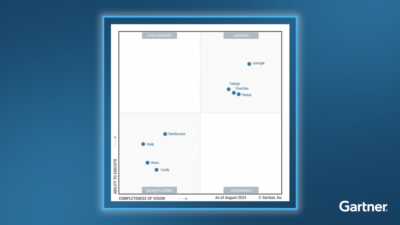 Gartner® Magic Quadrant for Customer Success Platforms