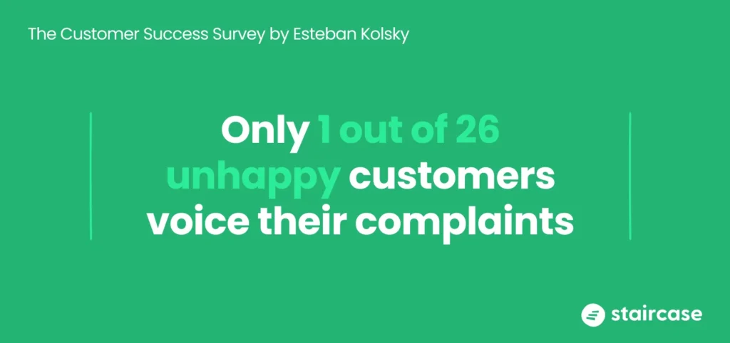 Green background with text stating: "Only 1 out of 26 unhappy customers voice their complaints." At the top, it notes "The Customer Success Survey by Esteban Kolsky." Bottom right features the staircase logo, highlighting potential blind spots in your customer success strategy.